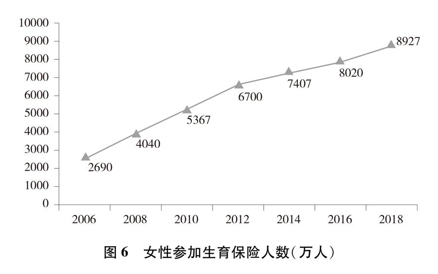 生产与人口数量_中国人口数量变化图